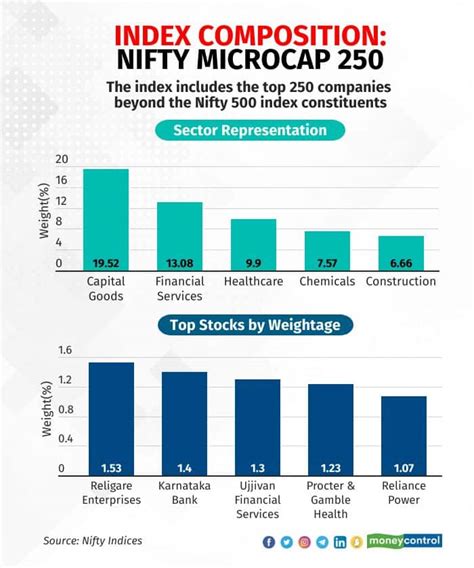 nifty microcap 250 index chart